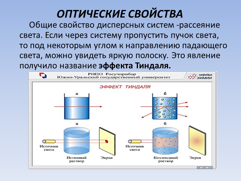 ОПТИЧЕСКИЕ СВОЙСТВА  Общие свойство дисперсных систем -рассеяние света. Если через систему пропустить пучок